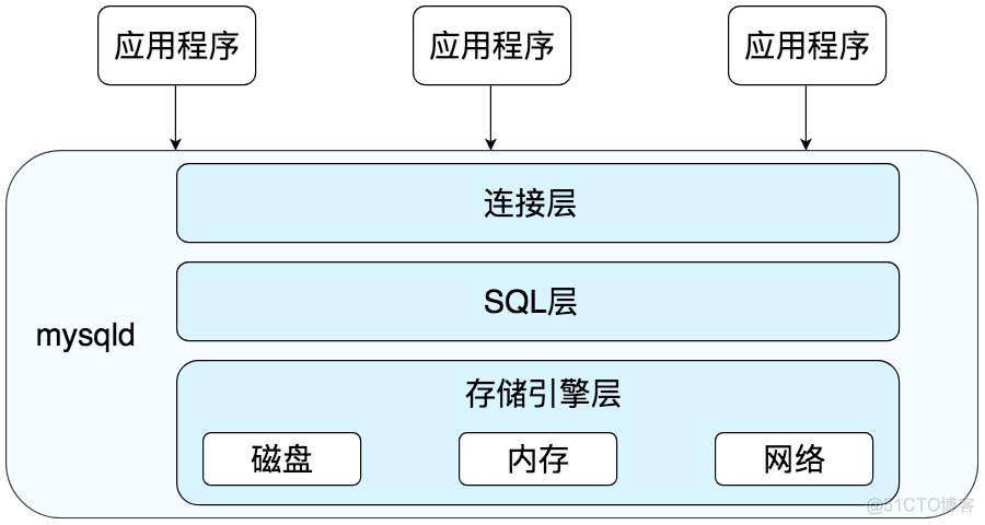 sql server 执行函数语句 sql如何执行语句_数据库_02