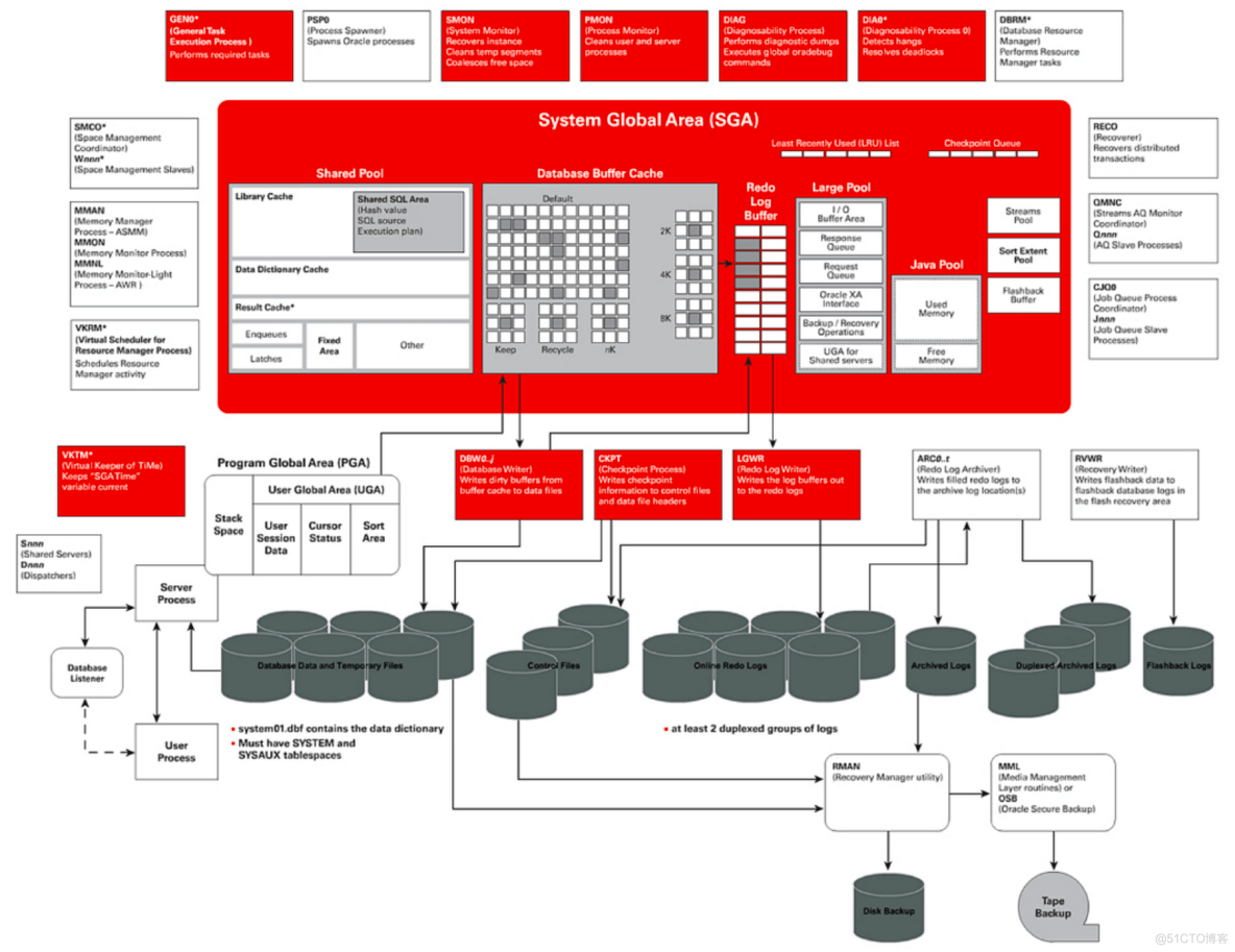 sql server 执行函数语句 sql如何执行语句_python_04