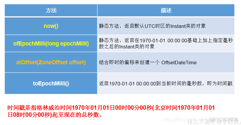 java string类 长度比较 java string怎么比较_字符串_03