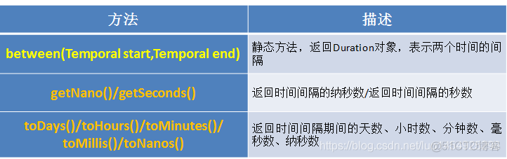 java string类 长度比较 java string怎么比较_字符串_05