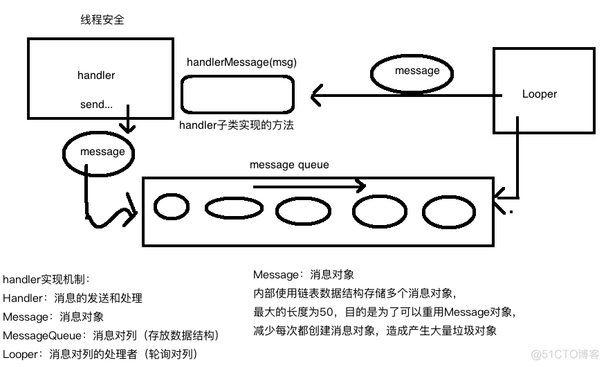 java handler属于什么模块 handler类_java handler属于什么模块