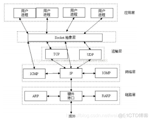 Java NIO socket实现 socket编程_套接字_03