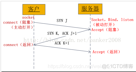 Java NIO socket实现 socket编程_socket_05