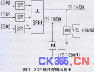 ETSI标准架构 ets装置_ETSI标准架构_03