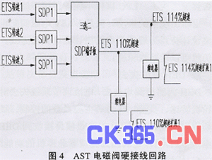 ETSI标准架构 ets装置_LPC_04