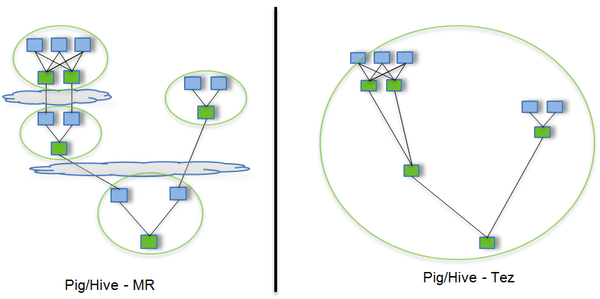 hive table 统计字段总长度 hive统计所有表的数据总量_hadoop