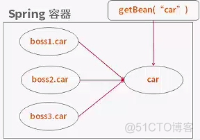 spring 使用java配置 java spring 配置文件在哪里_spring 使用java配置_04