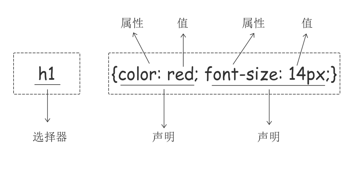 python 替换静态网页内容 python修改html内容_选择器_02