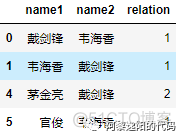 python 删除白色边框 python删除数据框的一些行_python绘制星空图_05