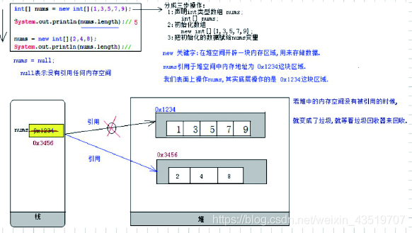 java 创建静态对象 java创建静态数组_java 创建静态对象