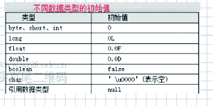 java 创建静态对象 java创建静态数组_静态初始化_02