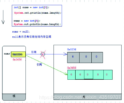 java 创建静态对象 java创建静态数组_初始化_03