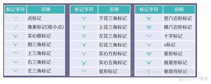 python plot y轴刻度细 python坐标轴刻度设置_python plot y轴刻度细_04