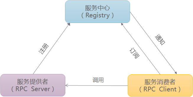 架构选型 分布式微服务优势 分布式微服务架构优点_spring