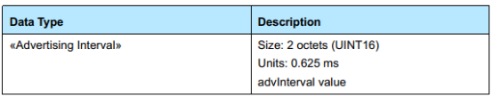 android 蓝牙广播接收时间间隔 蓝牙广播数据内容长度_数据类型_14