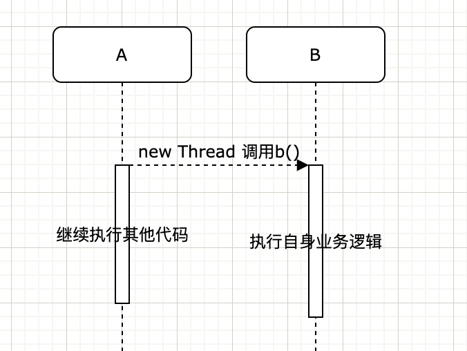 java实现回调函数测试 java回调机制实例_Java_02