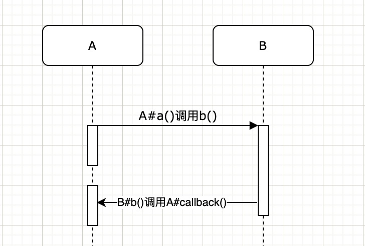 java实现回调函数测试 java回调机制实例_java实现回调函数测试_03