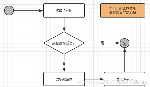 yum redis 目录 redis目录介绍_Redis_03