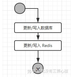 yum redis 目录 redis目录介绍_数据_04