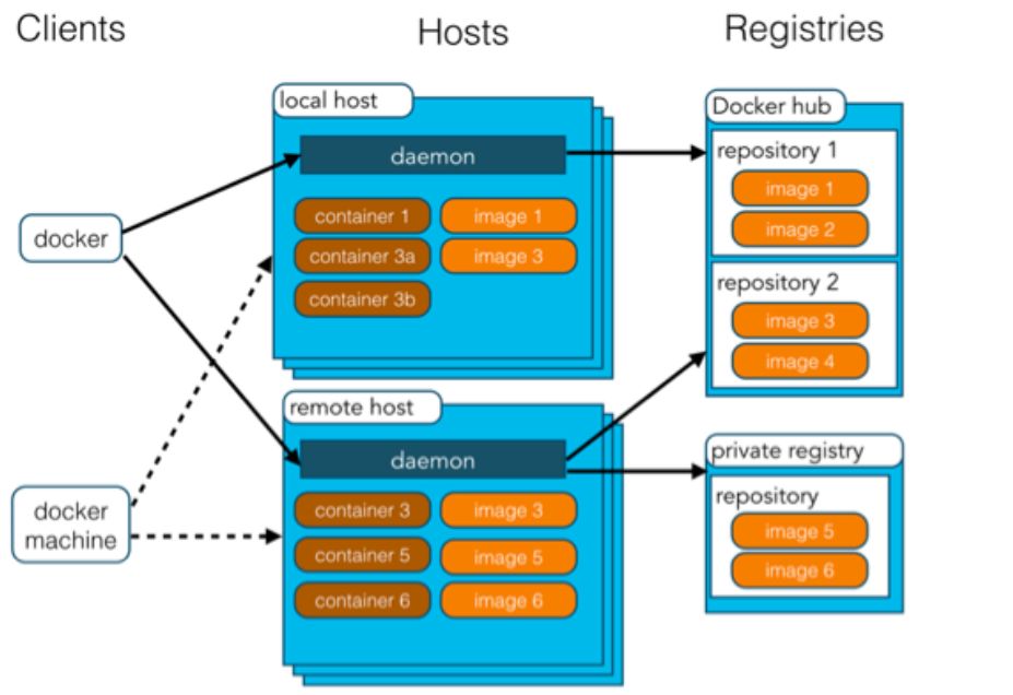 docker容器停止之后 es数据丢失 docker意外停止_nginx_02