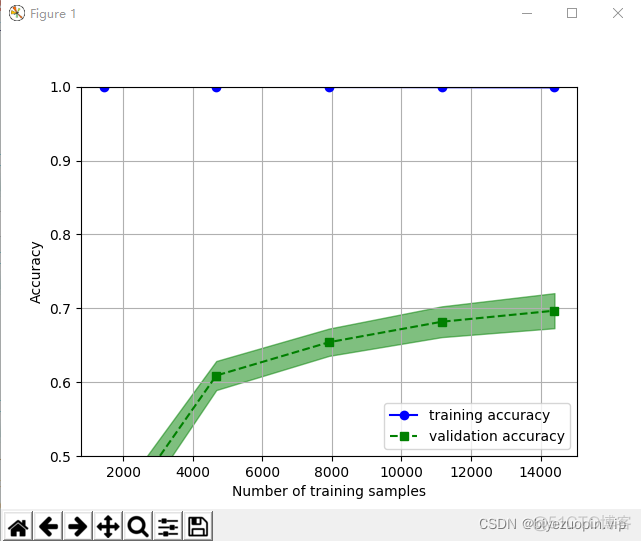 python将三种不同的影响因素结合起来画图 python因素分析_影响房价因素分析_04