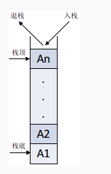 python出栈 python中栈的用法_数据结构_02