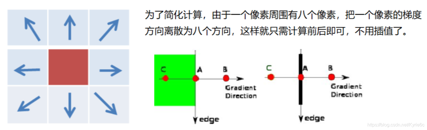 python cv2 保存灰度图 opencv python 灰度_opencv_07