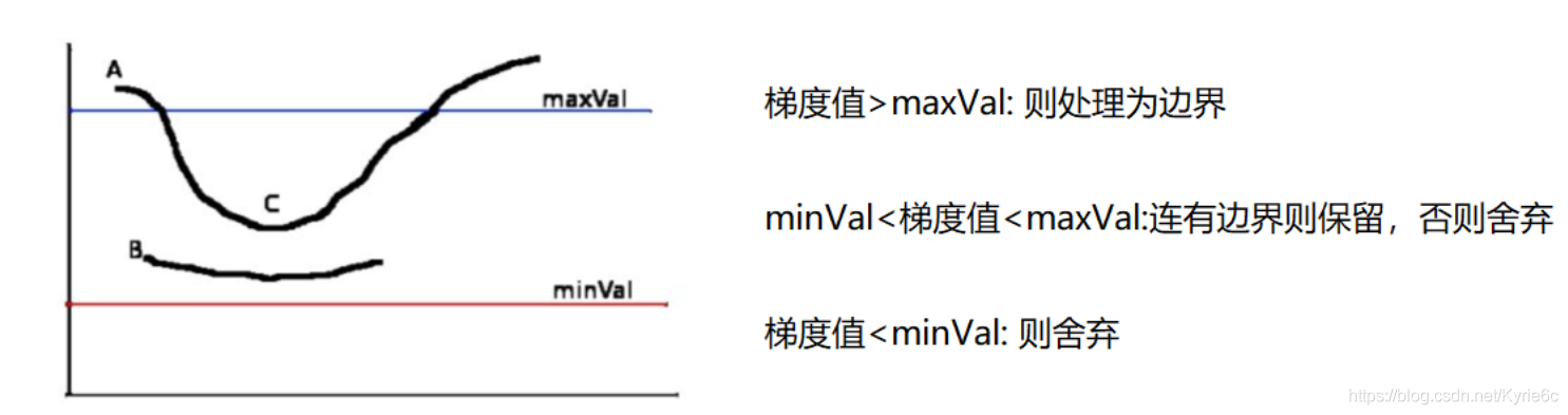 python cv2 保存灰度图 opencv python 灰度_opencv_08