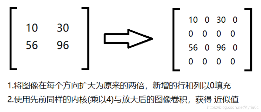 python cv2 保存灰度图 opencv python 灰度_python cv2 保存灰度图_10