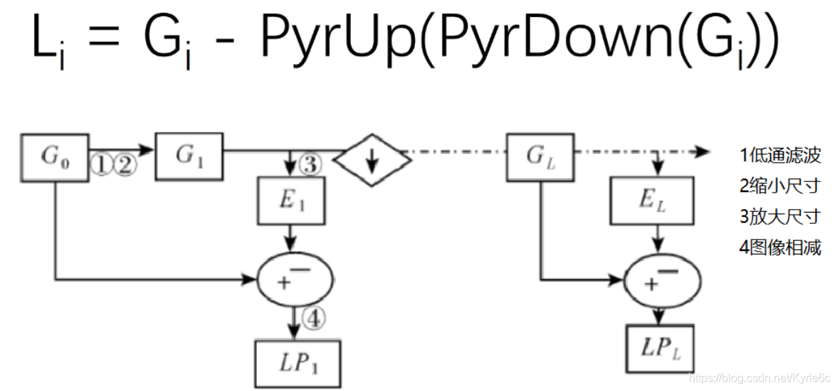 python cv2 保存灰度图 opencv python 灰度_python_11