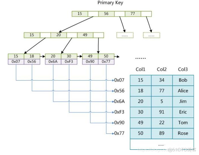 mysql memory引擎 如何使用 mysql引擎是什么_数据库引擎