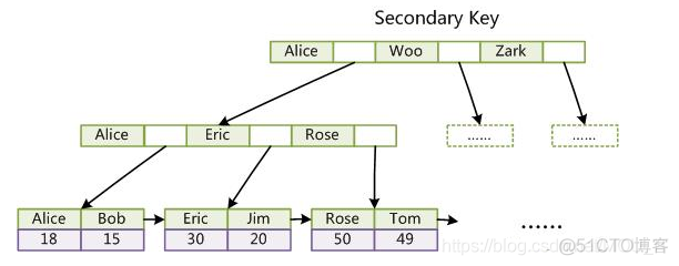 mysql memory引擎 如何使用 mysql引擎是什么_数据库引擎_03