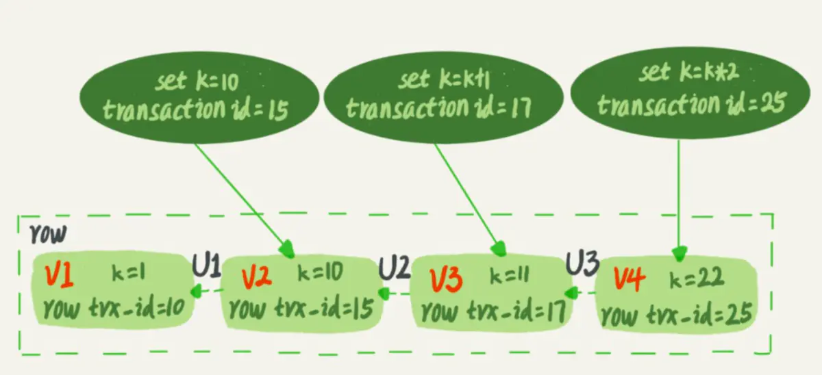 mysql 插入可重复执行 mysql可重复读怎么实现的_新版本