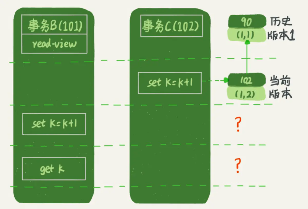 mysql 插入可重复执行 mysql可重复读怎么实现的_新版本_03