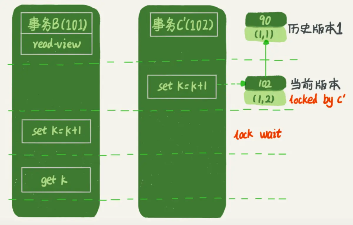 mysql 插入可重复执行 mysql可重复读怎么实现的_数据_04