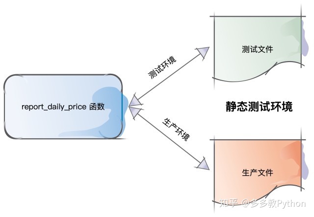 python dict转json指定编码 python dict json_python 单元测试_05