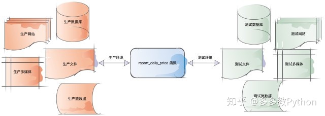 python dict转json指定编码 python dict json_Python_06