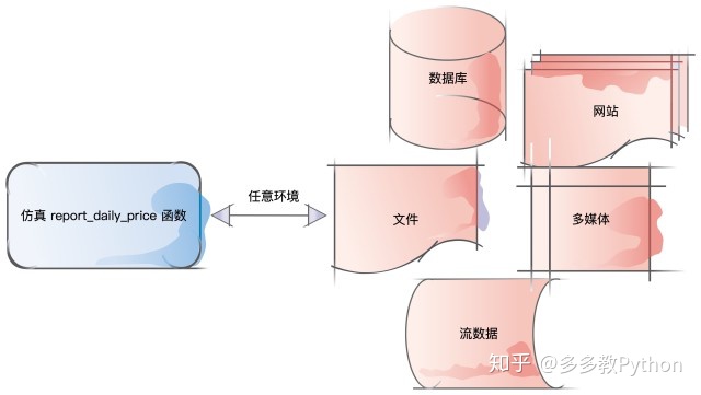 python dict转json指定编码 python dict json_python 单元测试_07