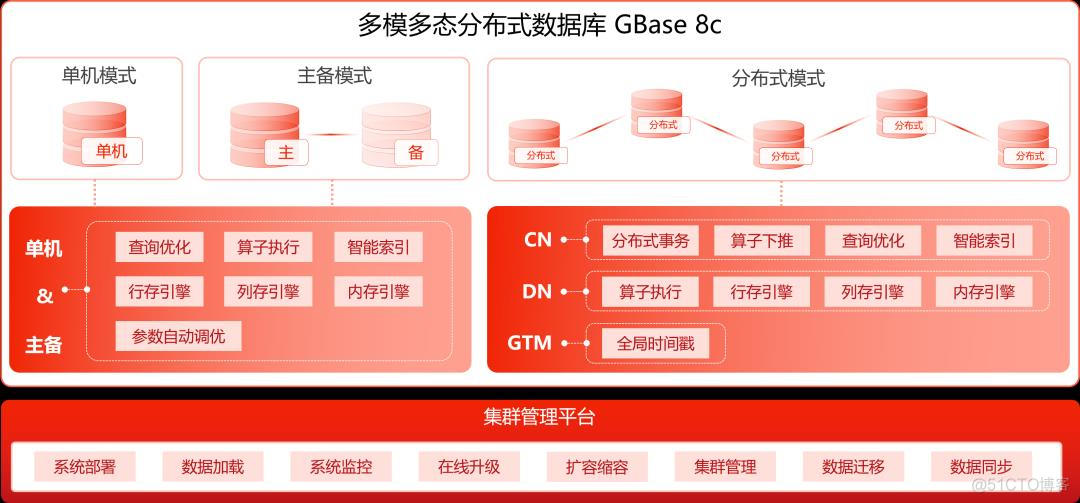 什么是多模态数据挖掘 多模态数据存储_多态