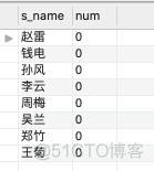 mysql 分组统计并计算总数 mysql分组后求和_mysql 分组统计并计算总数_03