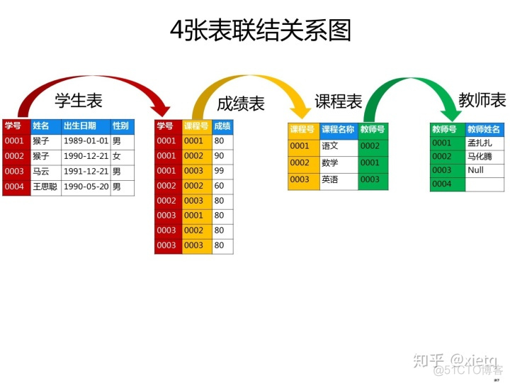 sql server多张表查询组成新表 sql怎么多表查询_sql 多表多行模糊查询_02