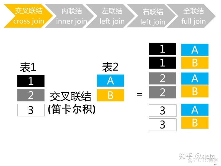 sql server多张表查询组成新表 sql怎么多表查询_sql 多表多行模糊查询_03