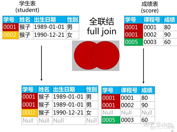 sql server多张表查询组成新表 sql怎么多表查询_内连接_08