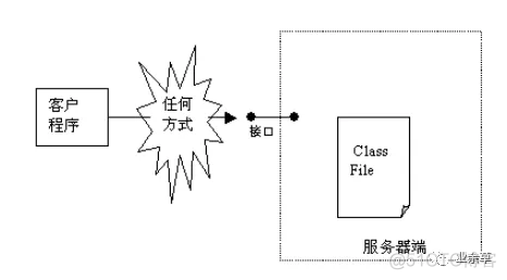 java怎么能防止反编译 java代码防止反编译_编程语言