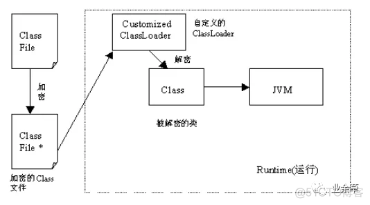 java怎么能防止反编译 java代码防止反编译_python_02