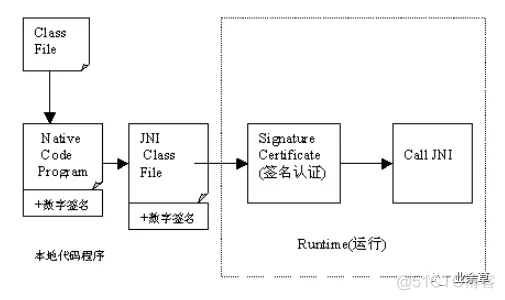 java怎么能防止反编译 java代码防止反编译_编程语言_03