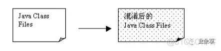 java怎么能防止反编译 java代码防止反编译_linux_04