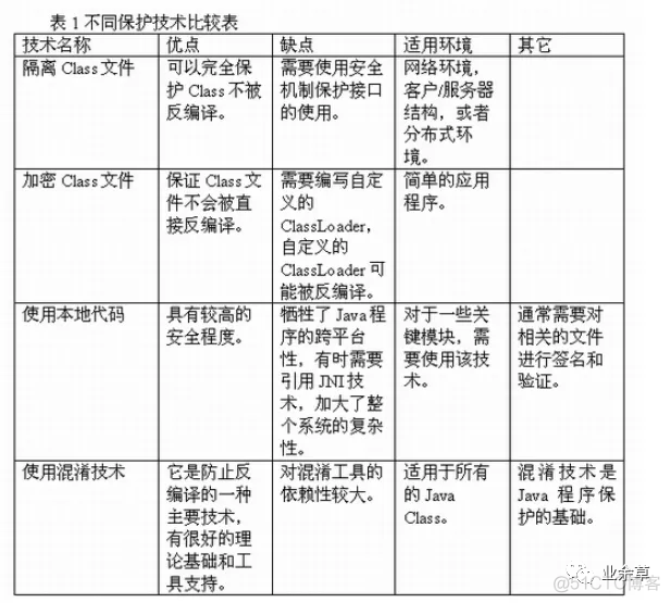 java怎么能防止反编译 java代码防止反编译_linux_05