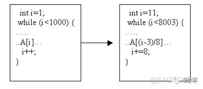 java怎么能防止反编译 java代码防止反编译_python_06