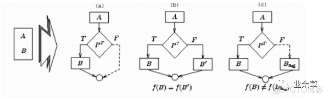 java怎么能防止反编译 java代码防止反编译_java怎么能防止反编译_07